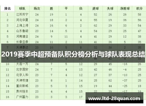 2019赛季中超预备队积分榜分析与球队表现总结