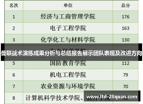 曼联战术演练成果分析与总结报告展示团队表现及改进方向