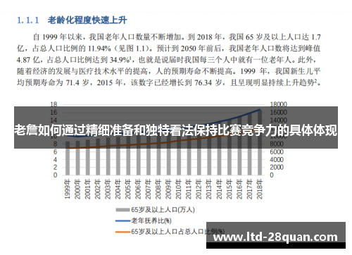 老詹如何通过精细准备和独特看法保持比赛竞争力的具体体现