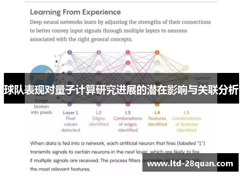 球队表现对量子计算研究进展的潜在影响与关联分析