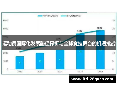 运动员国际化发展路径探析与全球竞技舞台的机遇挑战