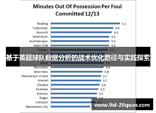基于英超球队数据分析的战术优化路径与实践探索