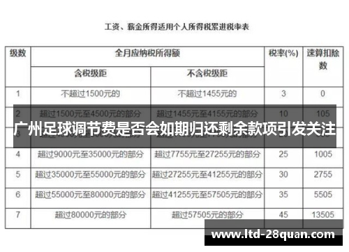 广州足球调节费是否会如期归还剩余款项引发关注