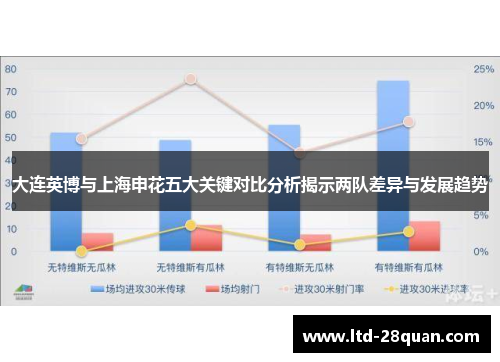 大连英博与上海申花五大关键对比分析揭示两队差异与发展趋势
