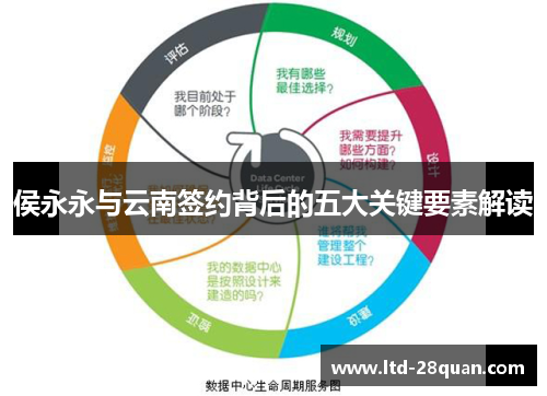 侯永永与云南签约背后的五大关键要素解读