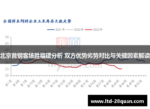 北京首钢客场胜福建分析 双方优势劣势对比与关键因素解读