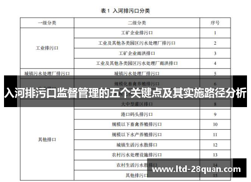 入河排污口监督管理的五个关键点及其实施路径分析