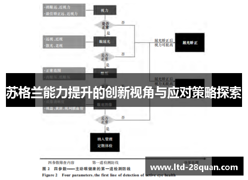 苏格兰能力提升的创新视角与应对策略探索