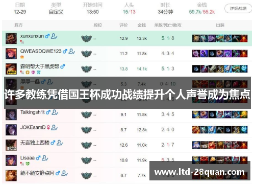 许多教练凭借国王杯成功战绩提升个人声誉成为焦点 许多教练凭借国王杯成功战绩提升个人声誉成为焦点