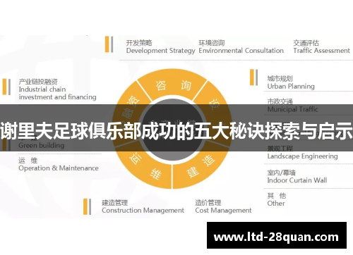 谢里夫足球俱乐部成功的五大秘诀探索与启示 谢里夫足球俱乐部成功的五大秘诀探索与启示