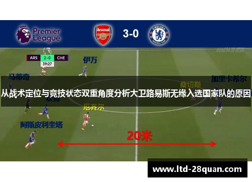 从战术定位与竞技状态双重角度分析大卫路易斯无缘入选国家队的原因 从战术定位与竞技状态双重角度分析大卫路易斯无缘入选国家队的原因