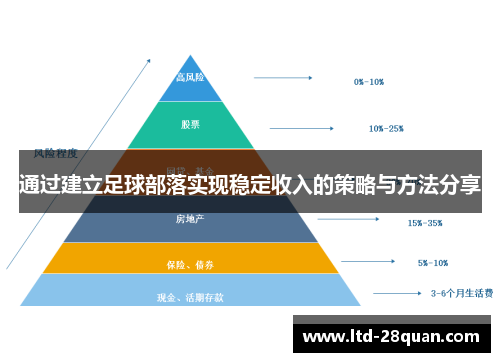通过建立足球部落实现稳定收入的策略与方法分享 通过建立足球部落实现稳定收入的策略与方法分享