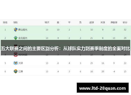 五大联赛之间的主要区别分析:从球队实力到赛季制度的全面对比 五大联赛之间的主要区别分析:从球队实力到赛季制度的全面对比