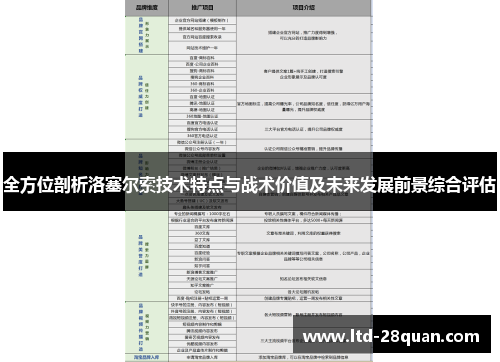 全方位剖析洛塞尔索技术特点与战术价值及未来发展前景综合评估 全方位剖析洛塞尔索技术特点与战术价值及未来发展前景综合评估