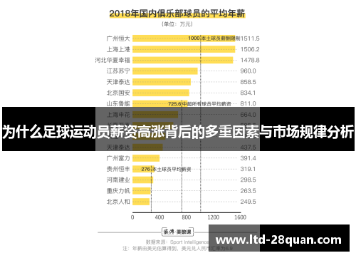为什么足球运动员薪资高涨背后的多重因素与市场规律分析 为什么足球运动员薪资高涨背后的多重因素与市场规律分析