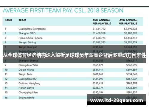 从全球体育经济结构深入解析足球球员年薪高企背后多重动力因素性 从全球体育经济结构深入解析足球球员年薪高企背后多重动力因素性