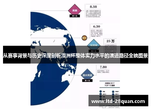 从赛事背景与历史深度剖析澳洲杯整体实力水平的演进路径全貌图景 从赛事背景与历史深度剖析澳洲杯整体实力水平的演进路径全貌图景