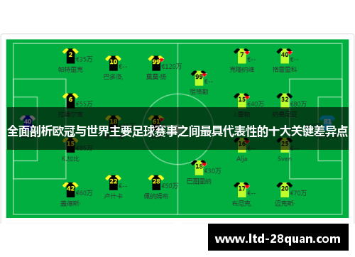 全面剖析欧冠与世界主要足球赛事之间最具代表性的十大关键差异点