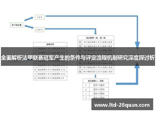 全面解析法甲联赛冠军产生的条件与评定流程机制研究深度探讨析 全面解析法甲联赛冠军产生的条件与评定流程机制研究深度探讨析
