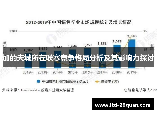 加的夫城所在联赛竞争格局分析及其影响力探讨