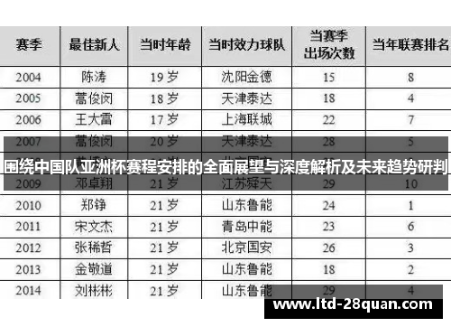 围绕中国队亚洲杯赛程安排的全面展望与深度解析及未来趋势研判 围绕中国队亚洲杯赛程安排的全面展望与深度解析及未来趋势研判