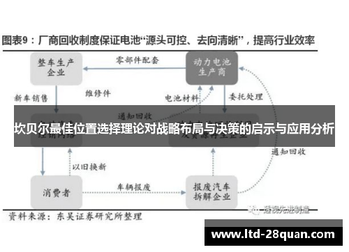 坎贝尔最佳位置选择理论对战略布局与决策的启示与应用分析