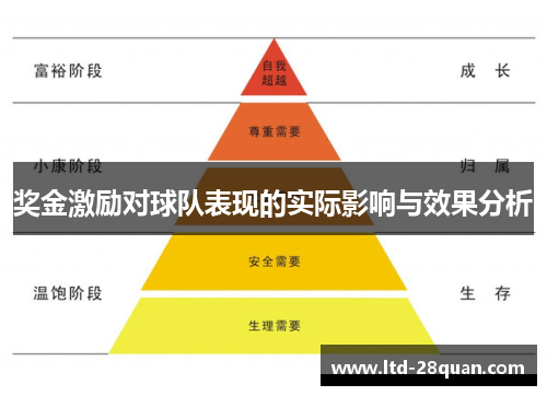 奖金激励对球队表现的实际影响与效果分析