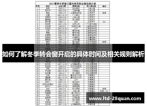 如何了解冬季转会窗开启的具体时间及相关规则解析
