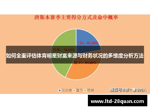 如何全面评估体育明星财富来源与财务状况的多维度分析方法