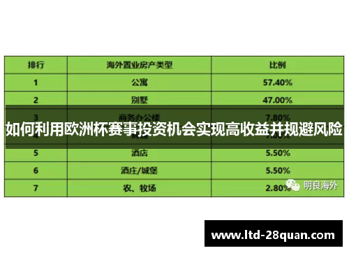 如何利用欧洲杯赛事投资机会实现高收益并规避风险 如何利用欧洲杯赛事投资机会实现高收益并规避风险