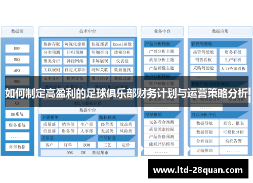 如何制定高盈利的足球俱乐部财务计划与运营策略分析