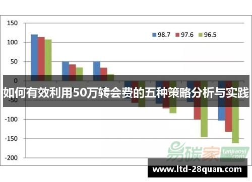 如何有效利用50万转会费的五种策略分析与实践