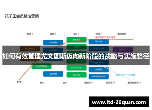 如何有效管理尤文图斯迈向新阶段的战略与实施路径