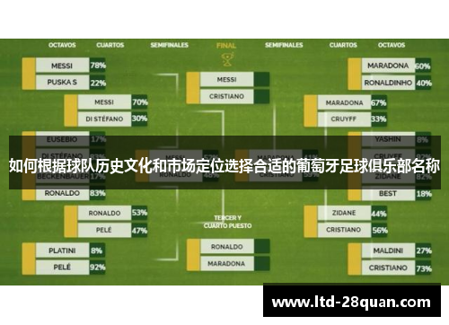 如何根据球队历史文化和市场定位选择合适的葡萄牙足球俱乐部名称