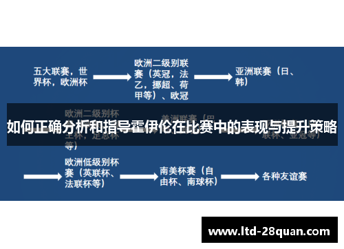 如何正确分析和指导霍伊伦在比赛中的表现与提升策略