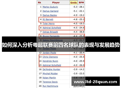 如何深入分析粤超联赛前四名球队的表现与发展趋势