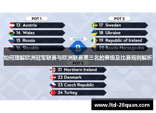 如何理解欧洲冠军联赛与欧洲联赛第三名的晋级及比赛规则解析
