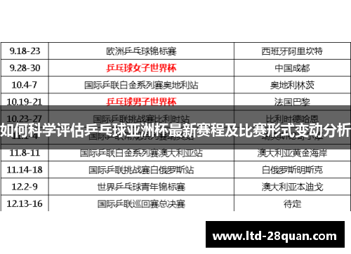如何科学评估乒乓球亚洲杯最新赛程及比赛形式变动分析