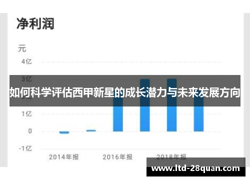 如何科学评估西甲新星的成长潜力与未来发展方向