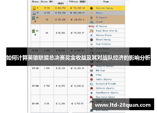 如何计算英雄联盟总决赛奖金收益及其对战队经济的影响分析