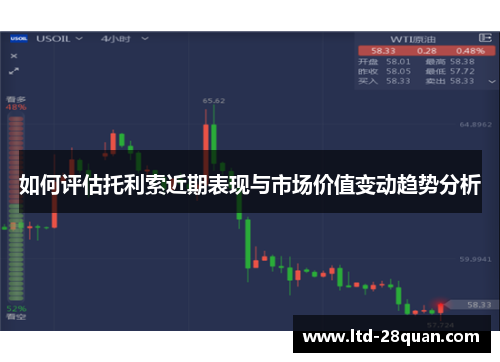 如何评估托利索近期表现与市场价值变动趋势分析