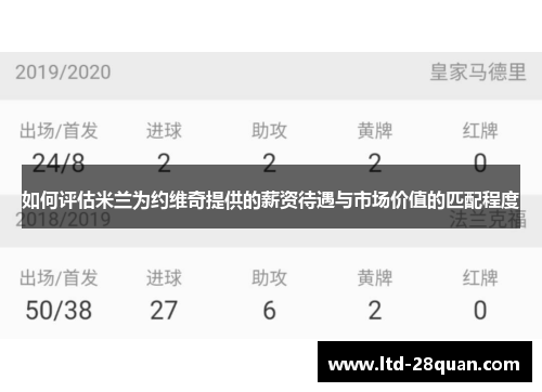 如何评估米兰为约维奇提供的薪资待遇与市场价值的匹配程度