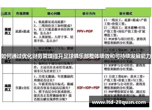 如何通过优化财务管理提升足球俱乐部整体绩效和可持续发展能力
