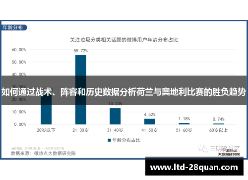 如何通过战术、阵容和历史数据分析荷兰与奥地利比赛的胜负趋势