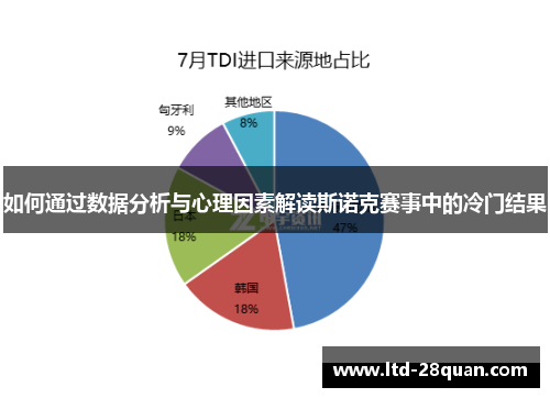 如何通过数据分析与心理因素解读斯诺克赛事中的冷门结果