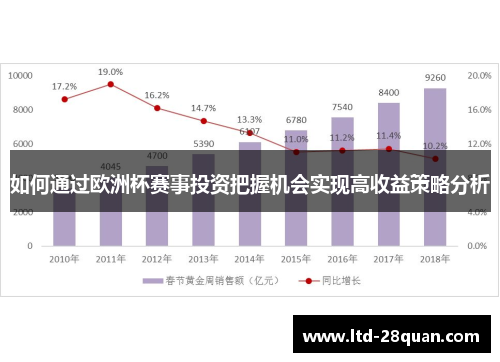 如何通过欧洲杯赛事投资把握机会实现高收益策略分析