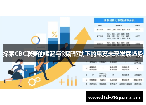 探索CBC联赛的崛起与创新驱动下的电竞未来发展趋势